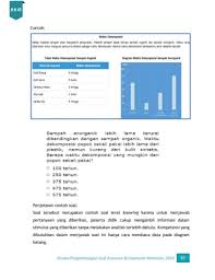 Data perusahaan yang harus disiapkan dalam proses pembuatan data base perusahaan, antara lain … 2. Desain Soal Akm Edi Brata 1 1 Unduh Buku 101 150 Halaman Pubhtml5