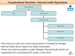 Internal Audit Department
