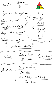 Speed Distance Time Velocity And Acceleration Science Worksheets Distance Time Graphs Physics Notes