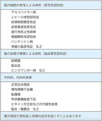 日経産業新聞 インバウンド 新型コロナ サービス・食品 モバイル・5g. ã‚¢ãƒ«ãƒ„ãƒã‚¤ãƒžãƒ¼ç—… èªçŸ¥ç—‡ã®è¨ºæ–­ æ²»ç™‚ è¿'ç•¿å¤§å­¦ç—…é™¢