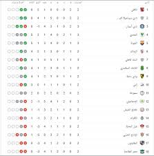 ترتيب هدافى الدورى المصرى ترتيب هدافى الدورى المصرى بعد مباريات اليوم ترتيب هدافى الدورى المصرى اليوم ترتيب هدافى الدورى المصرى حتى الان ترتيب هدافى الدورى المصرى الان ترتيب الهدافين فى الدورى المصرى ترتيب الهدافين الدوري المصري ترتيب الهدافين الدوري المصري 2021 ترتيب. ØªØ±ØªÙŠØ¨ Ù‡Ø¯Ø§ÙÙŠ Ø§Ù„Ø¯ÙˆØ±ÙŠ Ø§Ù„Ù…ØµØ±ÙŠ Ø¨Ø¹Ø¯ Ù…Ø¨Ø§Ø±ÙŠØ§Øª Ø§Ù„ÙŠÙˆÙ…