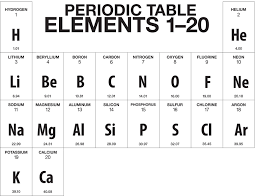 Who first published the classification of the elements that is the basis of our periodic table today? Multimedia The Periodic Table Chapter 4 Lesson 2 Middle School Chemistry