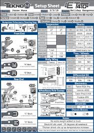 Tekno Rc Et410 Manual Setup Sheet Tekno Rc Forums