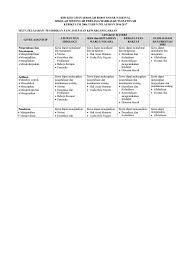 See full list on pkndisma.blogspot.com Kisi Kisi Usbn Sma Ma Pkn Tahun 2017 Kurikulum 2013