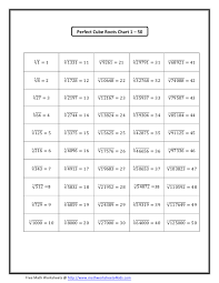 Perfect Cube Roots Chart 1 50 Download Printable Pdf