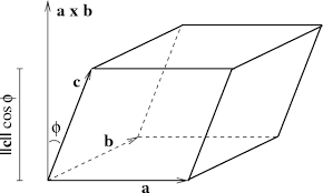 What are the 3 ways to measure volume? Image Volume Of Parallelepiped Math Insight