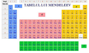 Tabelul Periodic Hd Pdf Tabelul Periodic Al Elementelor Tabelul Periodic Al Elementelor Pdf Tabelul Periodic Hd Tabelul Periodic Pdf Tabelul Period Ferie