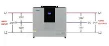 Why Do We Need Split Phase Solar Inverter
