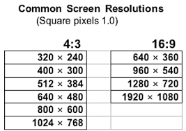 This display size is usually given as a single number that represents the diagonal dimension of the screen. 16 9 Dimensions Getting My Picture To Stretch Or Not To Stretch Mediazone