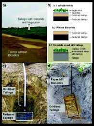 The nysdec adopted amendments (effective january 1, 2019) to the regulations that implement the state environmental quality review act (seqr) the new regulations 6 nycrr part 617 state environmental quality review (seqr) seqr 2017 proposed amendments presentation (pdf). Potential Climate Change Effects On The Geochemical Stability Of Waste And Mobility Of Elements In Receiving Environments For Canadian Metal Mines South Of 60 N