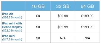 T Mobile Offering Ipad Air And Retina Ipad Mini For 0 Down