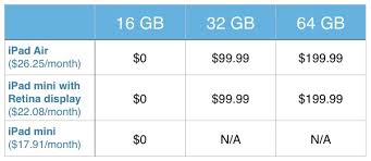 t mobile offering ipad air and retina ipad mini for 0 down