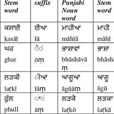 Pdf Automatic Keywords Extraction For Punjabi Language