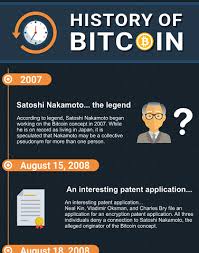 Bitcoin has a very unstable trading price history since it was first created in 2009 by satoshi nakamoto. Infographic The History Of Bitcoin Insightaas