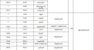 Check spelling or type a new query. Ø§Ù‚Ù„ Ù†Ø³Ø¨Ø© ØªÙ‚Ø¨Ù„Ù‡Ø§ Ø¬Ø§Ù…Ø¹Ø© Ø§Ù„Ù…Ù„Ùƒ Ø®Ø§Ù„Ø¯ ÙˆØ´Ø±ÙˆØ· Ø§Ù„Ù‚Ø¨ÙˆÙ„ 1443 Ù…Ø¯ÙˆÙ†Ø© Ø§Ù„Ù…Ù†Ø§Ù‡Ø¬ Ø§Ù„Ø³Ø¹ÙˆØ¯ÙŠØ©
