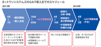 仕事、学校、家庭。 すべてのみなさまに。 チャット、通話、ビデオを使ってお互いの距離を縮めましょう。 いつでも誰でも参加できます。 ドキュメント、写真、ビデオ、チャット履歴、会議ノートにいつでもアクセスできるので、共同作業. Gaitå°Žå…¥äº‹ä¾‹ ãƒãƒƒãƒˆãƒ¯ãƒ³ã‚·ã‚¹ãƒ†ãƒ ã‚ºæ ªå¼ä¼šç¤¾ Gait