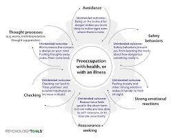 Health Anxiety Psychology Tools