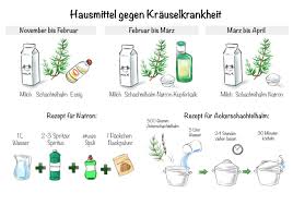 Krauselkrankheit Erkennen Behandeln Und Vorbeugen