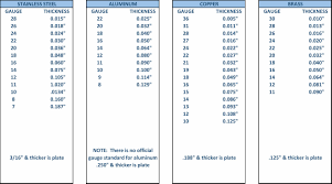Related searches for 18 gauge sheet metal thickness: Sheet Metal Material Thicknesses Guide Meta Fab Inc