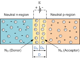 Pn Junction Semiconductor Circuits Science Semiconductor Diode