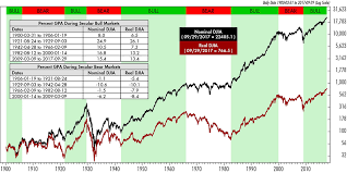 Vaneck Risk Management For All Markets Etf Com