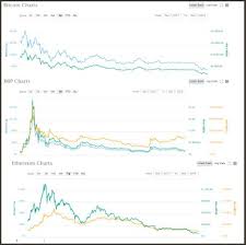 bitcoin btc xrp ethereum eth price graphs in sync is