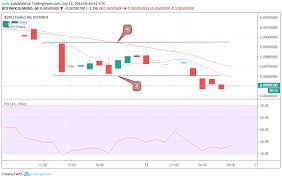 Stellar Tron And Cardano Cryptocurrency Price Prediction