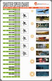 How Cameras Work The Technical Side Of Photography Mrs