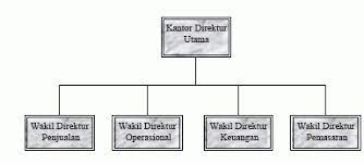 We did not find results for: Membuat Bagan Organisasi Sederhana Di Publisher Publisher