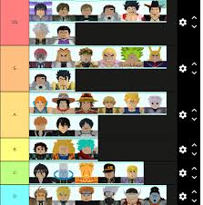 Share template on twitter share template on facebook. Tier List Fandom