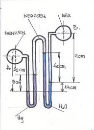 Text of probleme de mecanica rezolvate. Ecuatia Piezometrica