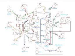 organic chemistry chart organic chemistry chart basic