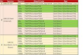Pertama buka link nya disini >  submit gmail anda dulu disini. Cara Terbaru Jualan Mkios Data Dan Nsp Pengganti 777 La Ode Syamri Blog S