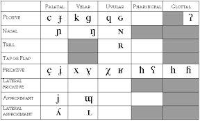 Half The Consonant Chart