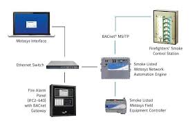 Metasys Building Automation Systems Bas Johnson Controls