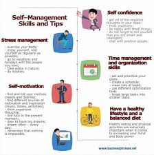Operated by fusion lifestyle, we offer high quality health and fitness facilities in the heart of braintree, essex. Sathish Kumar Batumelai Self Management Skills List Definition Tips Techniques Self Management Skills Are Some Of The Most Important And Difficult To Learn Abilities In Business In The Workplace And In Our