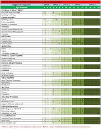 Youth Soccer Competency Matrix Youth Soccer Soccer Coaching Soccer