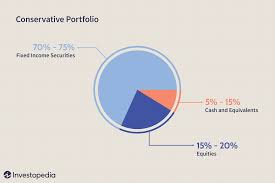 There isn't only one best cryptocurrency to buy. Four Steps To Building A Profitable Portfolio