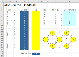 Check spelling or type a new query. 1 Kurzestes Pfadproblem In Excel