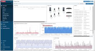 Мониторинг кластера Proxmox с использованием Systemrun в Zabbix