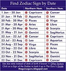 Northern Vs Southern Hemispheres Zodiac Signs Zodiac Signs Cancer Capricorn And Cancer