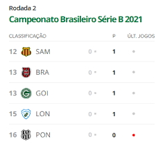 Se você está procurando por outra competição com o nome série a, por favor selecione o esporte no menu do topo ou a categoria (country) à. Brasileirao 2021 Preparacao Para A Segunda Rodada Goias Esporte Clube