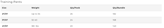 Here's where the program is active: How Many Diapers Do I Need All Your Questions Answered Honest
