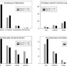 Pdf Sexual Experiences And Values Of Austrian High School Teenagers A Case Study
