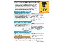 Bahan kimia sangat luas cakupannya. Sianida Si Racun Singkong