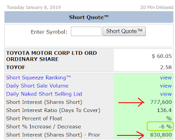 Toyota Motor Corporation Quarterly Performance Review And