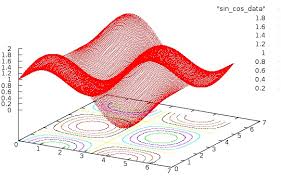 Résultat de recherche d'images pour "gnuplot examples\"