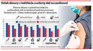 A kto ponesie zodpovednosť za to, ak nás nariadenie štátnych orgánov poškodí? Klesa Ochota Zaockovat Sa Proti Koronavirusu Domace Spravy Pravda Sk