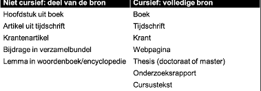 Https Pedagogischekringleuven Files Wordpress Com 2020 09 Apa Regels Sv Pdf