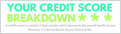 What Your Credit Score Range Really Means Loans Canada